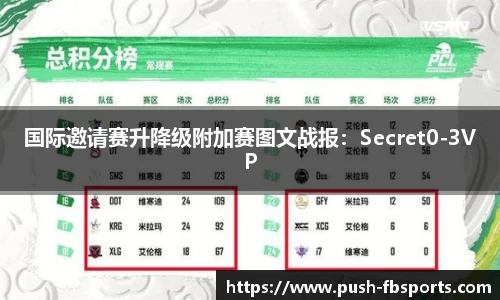 国际邀请赛升降级附加赛图文战报：Secret0-3VP